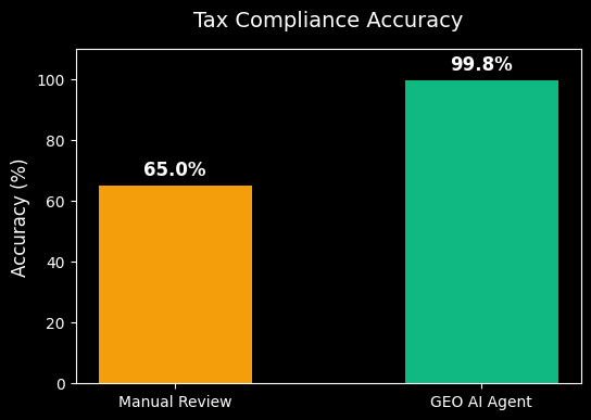 Tax Compliance